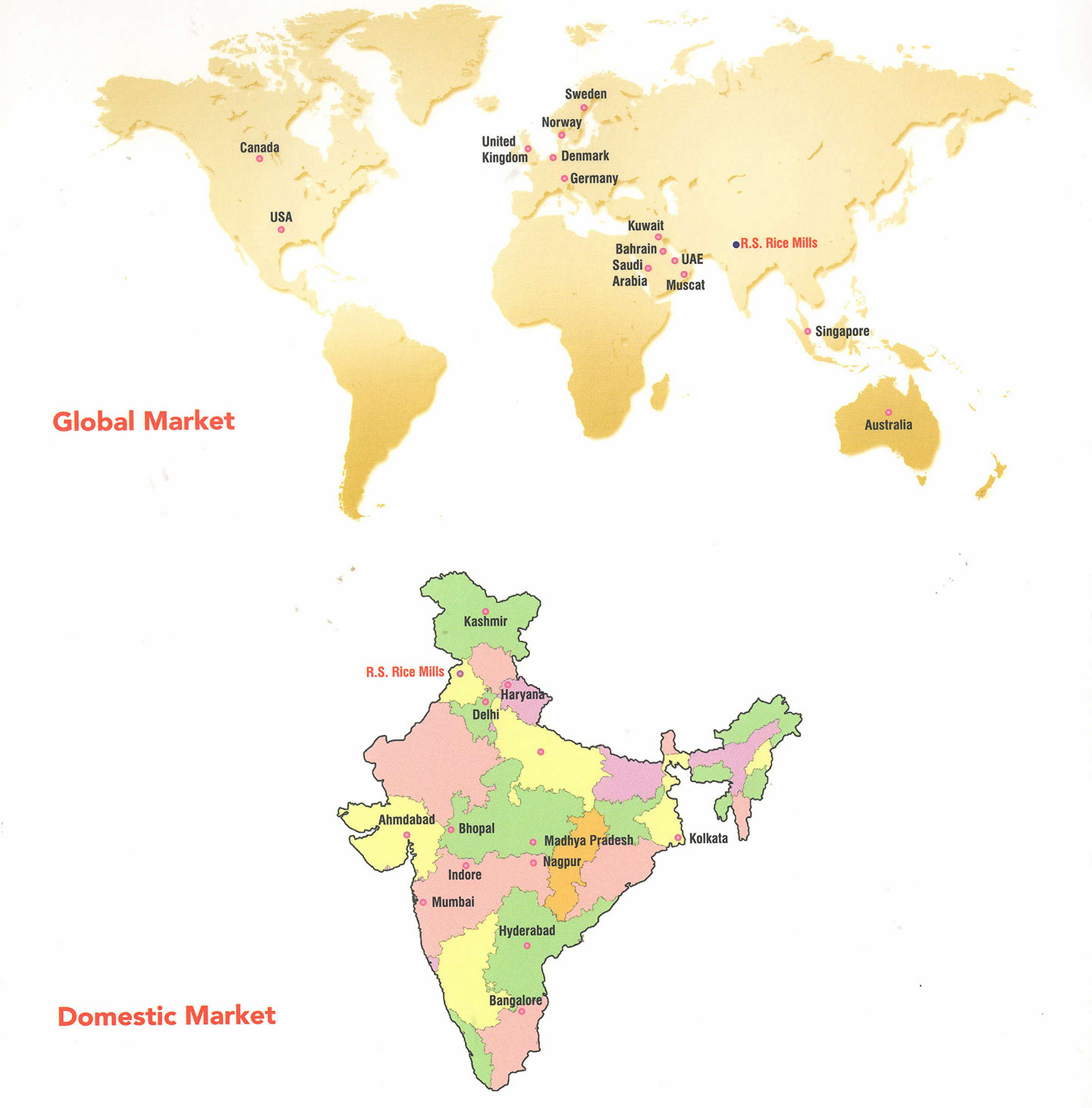 market